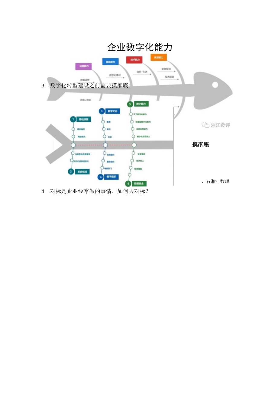 几张图带你清晰了解企业数字化转型建设全过程要素.docx_第2页