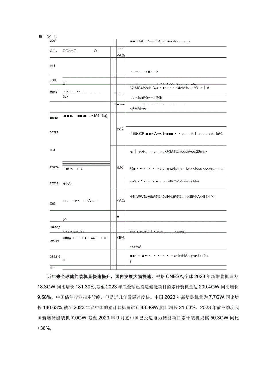 2023年储能商业模式分析.docx_第2页