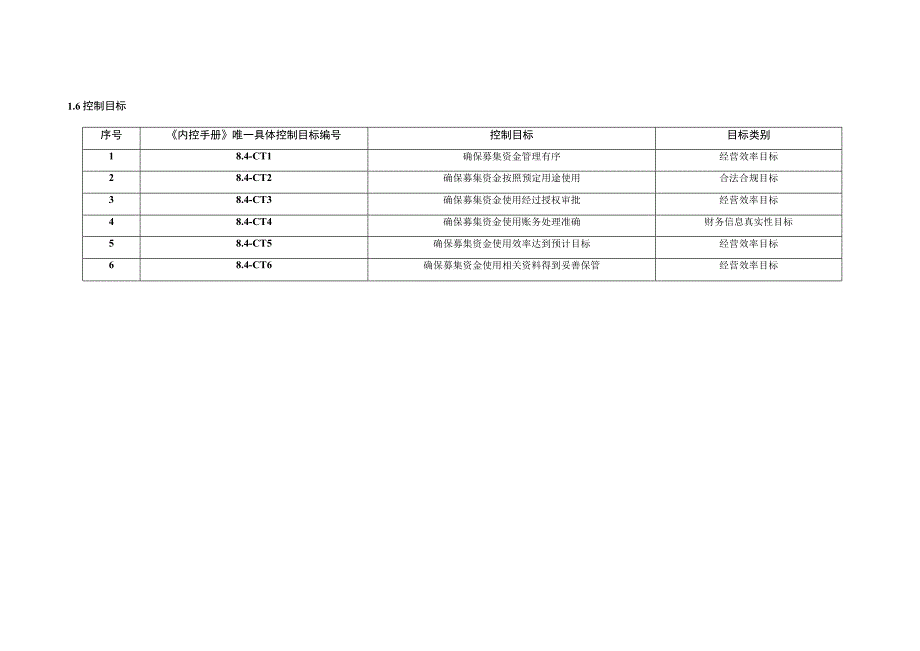 内控手册-8.4 募集资金管理.docx_第3页