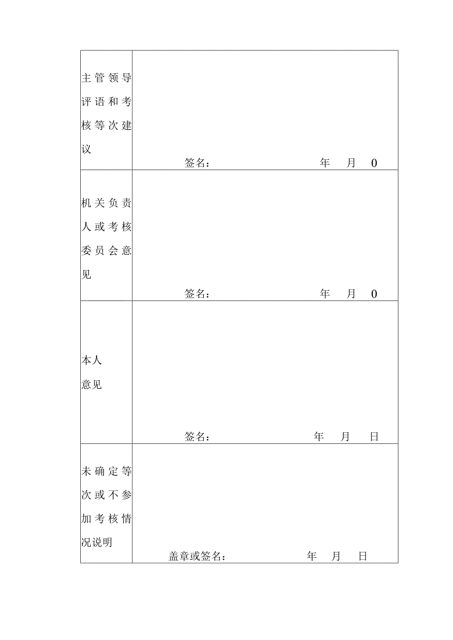 公务员年度考核登记表模板.docx_第2页