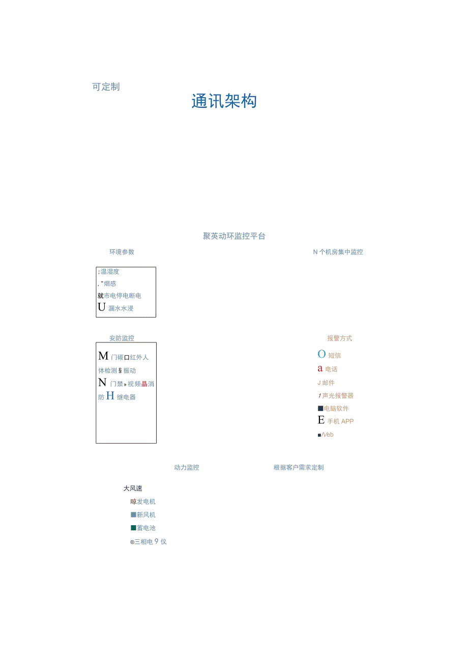 fsu动环监控系统监测对象与功能.docx_第3页