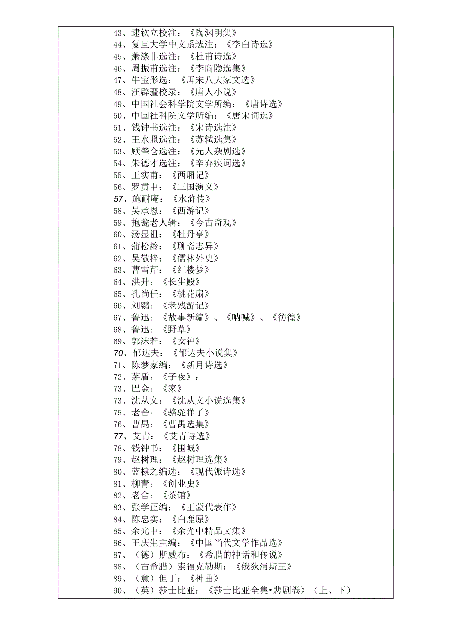 《文秘阅读能力训练》教学大纲.docx_第3页