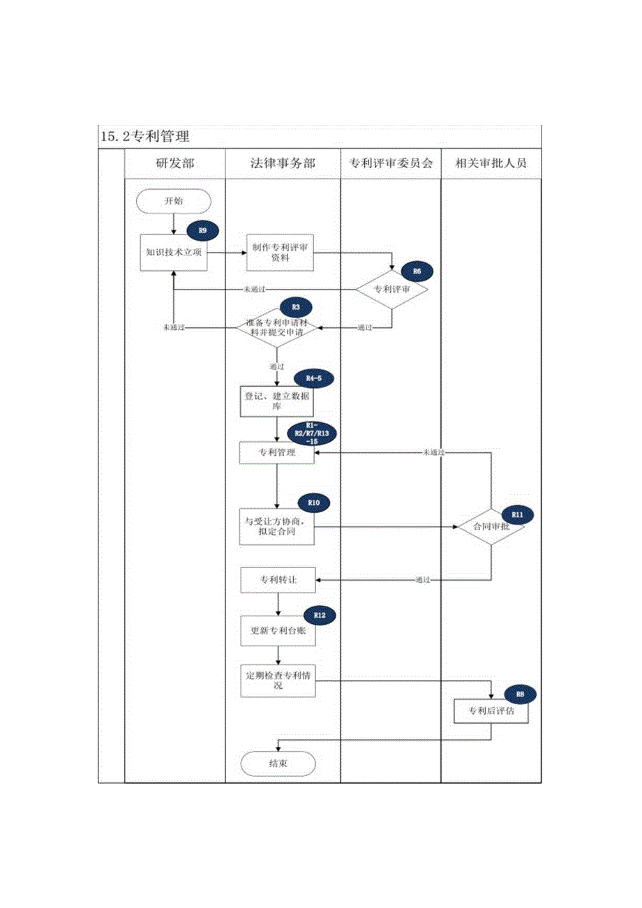 内控手册-15.2 专利管理.docx_第2页