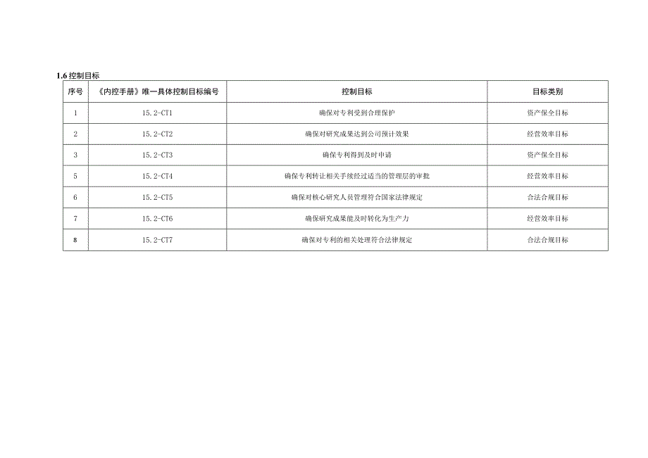 内控手册-15.2 专利管理.docx_第3页