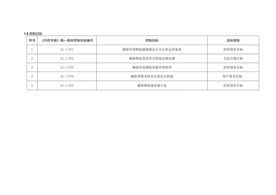 内控手册-21.1外包物流管理.docx_第3页
