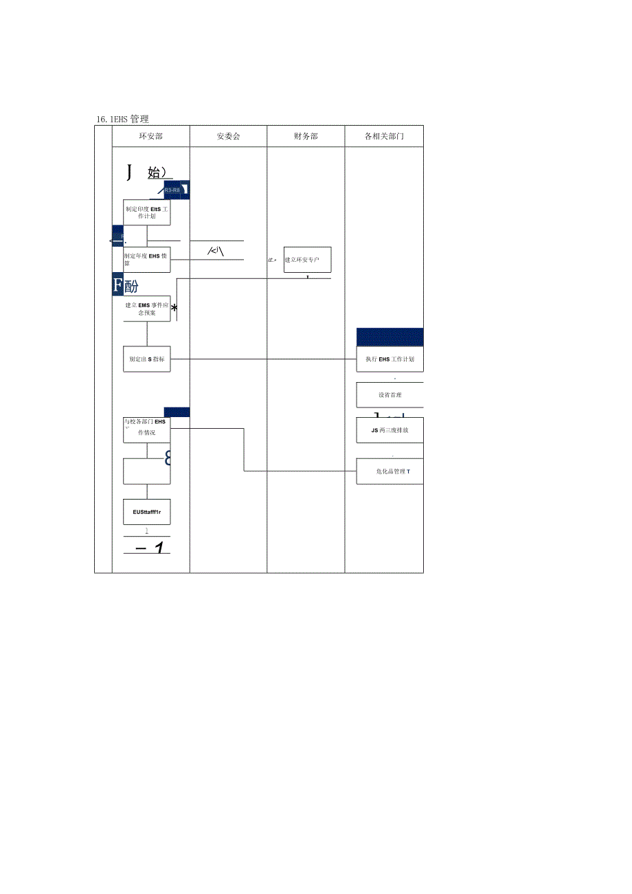 内控手册-16.1 EHS管理.docx_第3页