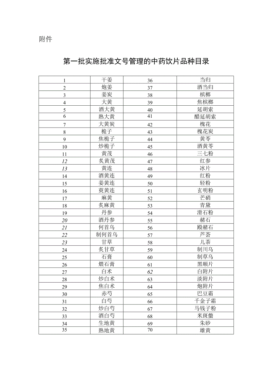 关于发布实施批准文号管理目录的中药饮片品种目录(第一批)的公告.docx_第2页