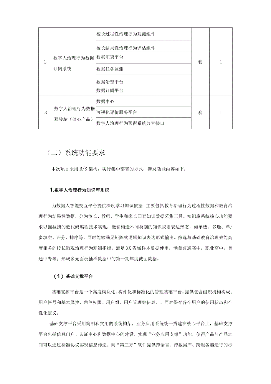 XX学院数字人治理行为知识库、数据订阅和数据驾驶舱系统技术要求.docx_第2页