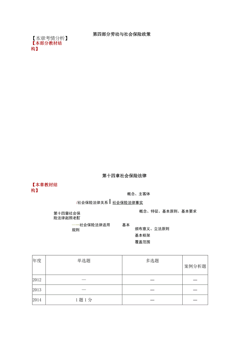 【2018教材变动】中级人力2018年精讲班赵照-第14章社会保险法律.docx_第1页