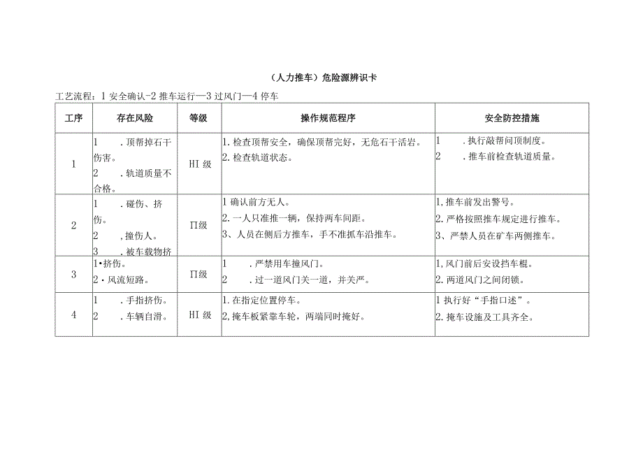 人力推车-危险源辨识卡.docx_第1页