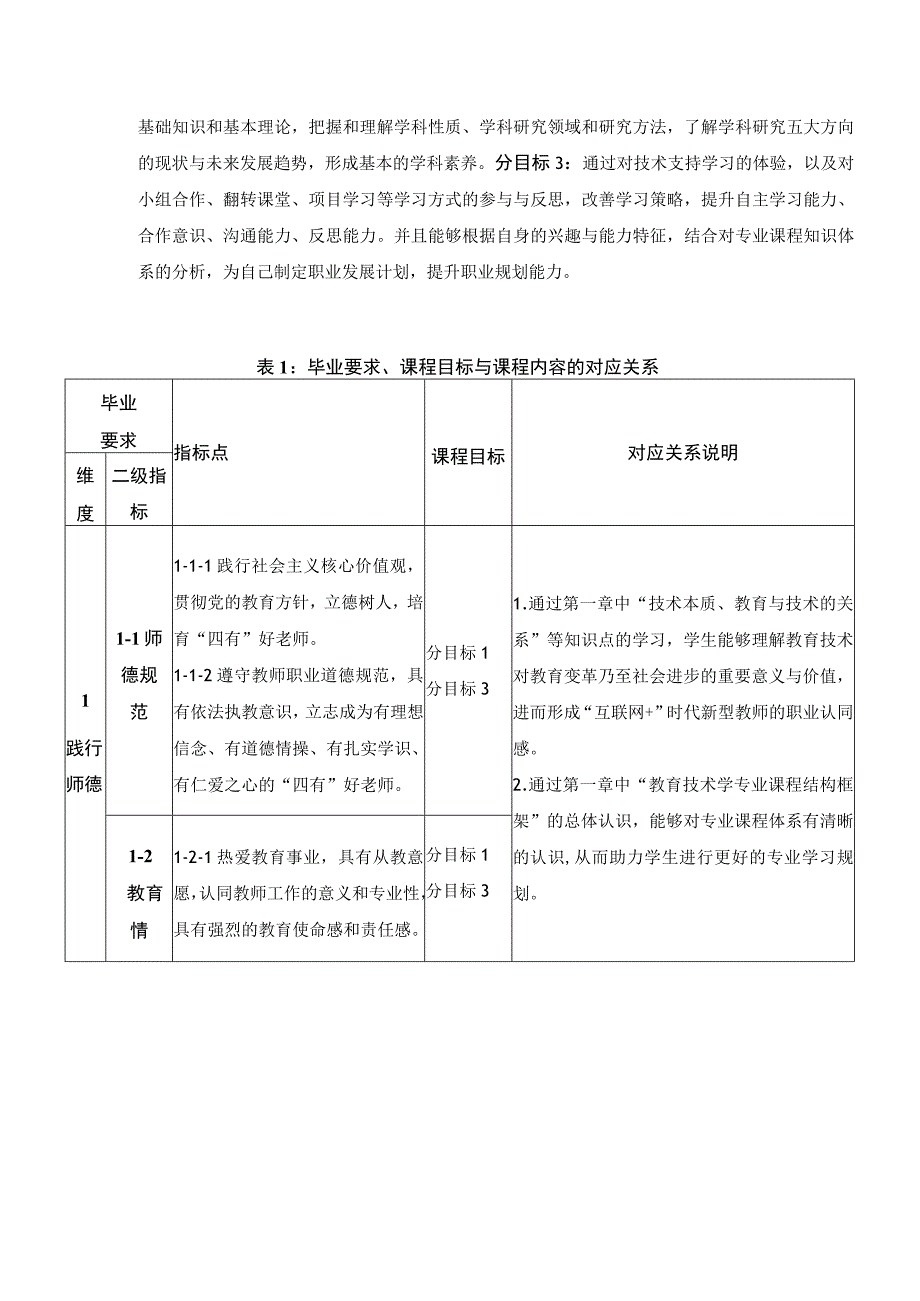 《教育技术学导论》课程教学大纲（样例）.docx_第2页