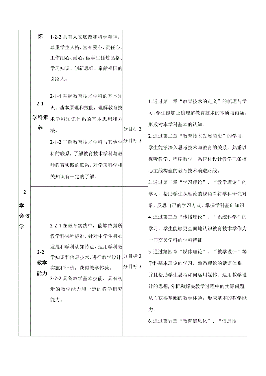 《教育技术学导论》课程教学大纲（样例）.docx_第3页