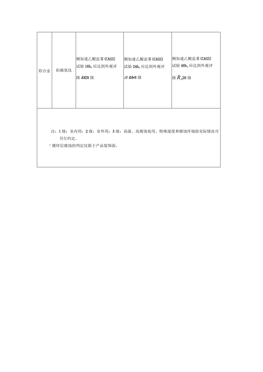 五金件常用覆盖层耐蚀性要求.docx_第3页