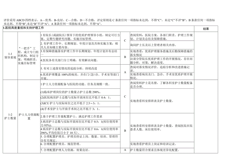 优质护理评价细则.docx_第1页