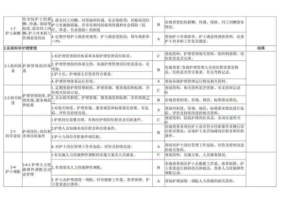 优质护理评价细则.docx_第3页