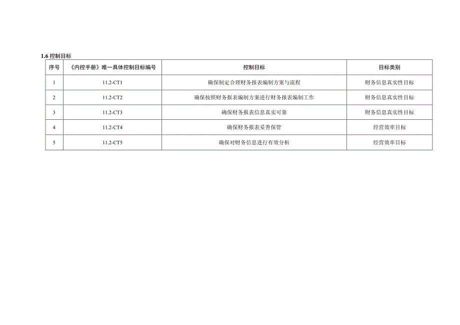 内控手册-11.2 财务报告与分析.docx_第3页