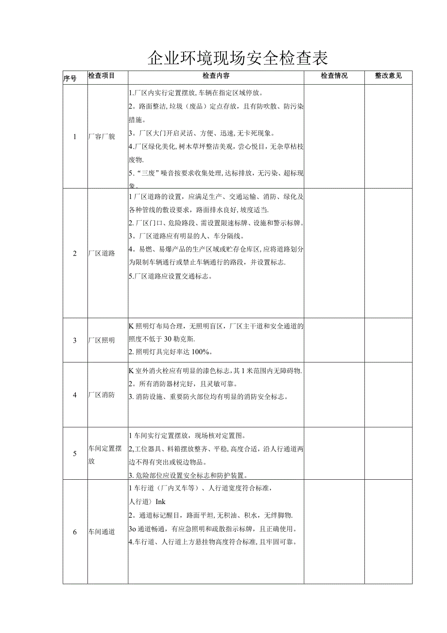 企业环保现场安全检查表.docx_第1页