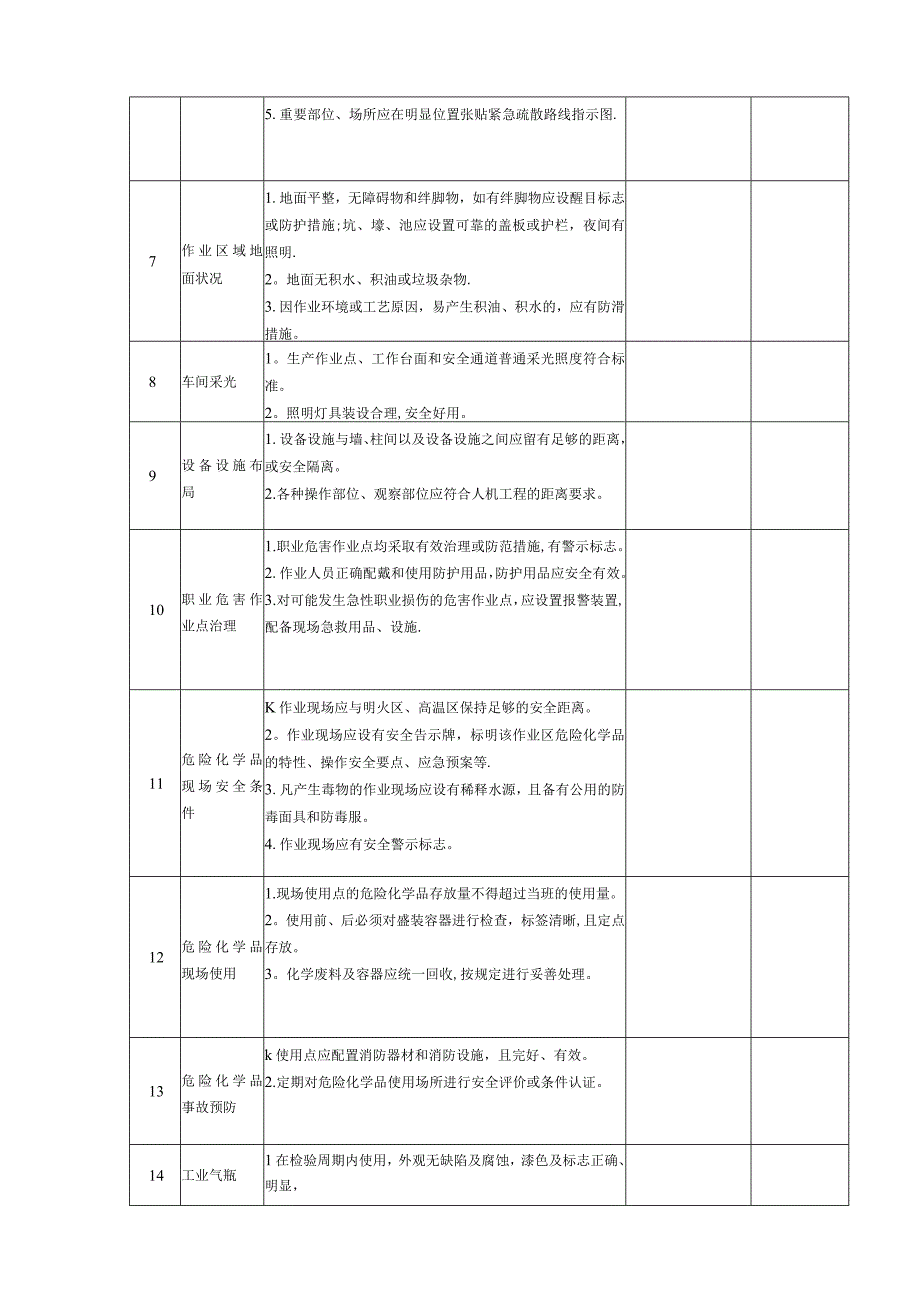 企业环保现场安全检查表.docx_第2页