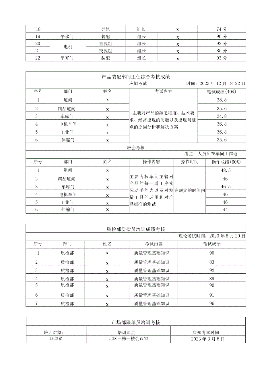 2023年终工作总结与2024年度工作规划（人力资源经理）.docx_第3页