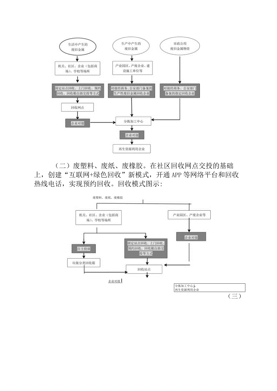 2023年再生资源回收指导目录.docx_第2页