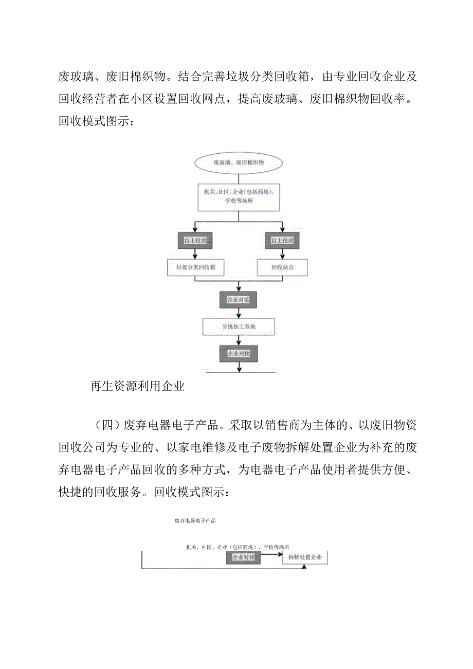 2023年再生资源回收指导目录.docx_第3页