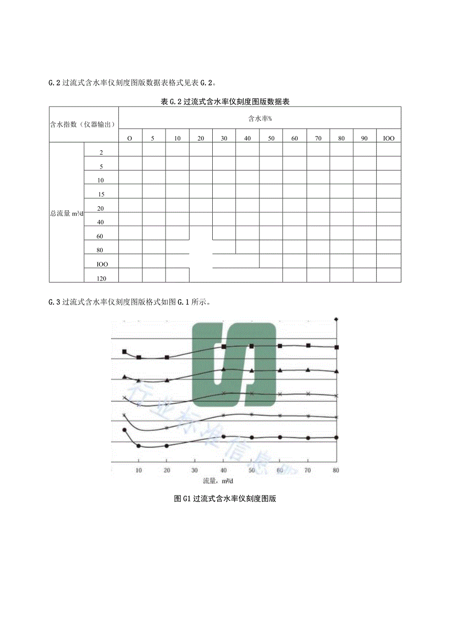 SY_T 6182-2021 生产测井仪刻度规范(1).docx_第3页