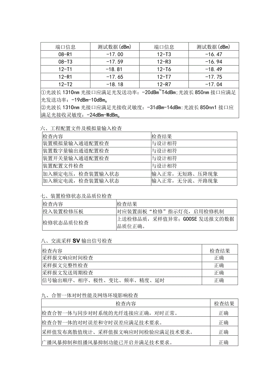 4、合智一体装置试验报告（110kV及以下）（定性版）.docx_第2页