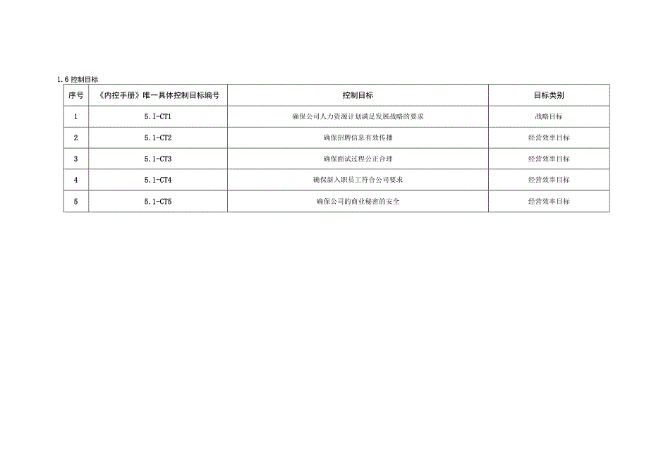 内控手册-5.1 员工招聘与配置.docx_第3页