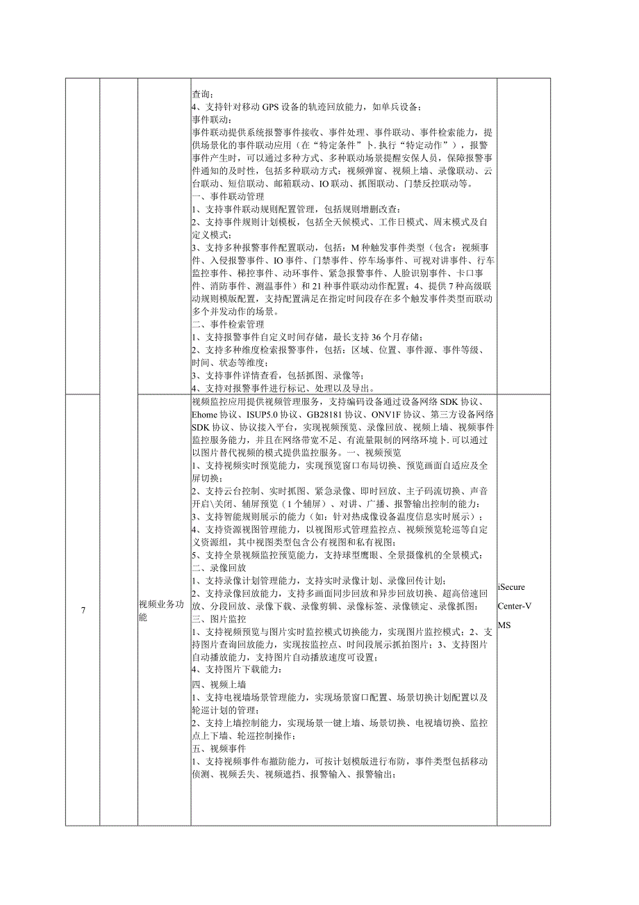 2023海康威视安防产品技术参数.docx_第3页