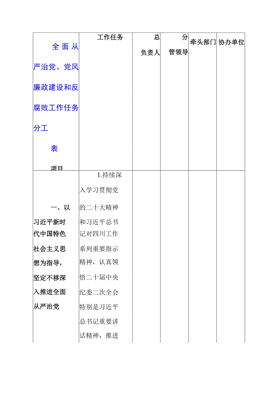 2023年全面从严治党、党风廉政建设和反腐败工作任务分工表.docx_第1页