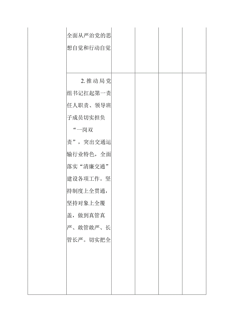 2023年全面从严治党、党风廉政建设和反腐败工作任务分工表.docx_第2页