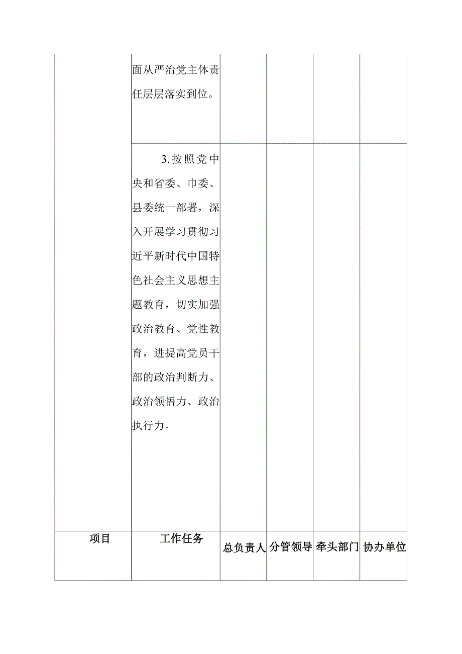 2023年全面从严治党、党风廉政建设和反腐败工作任务分工表.docx_第3页