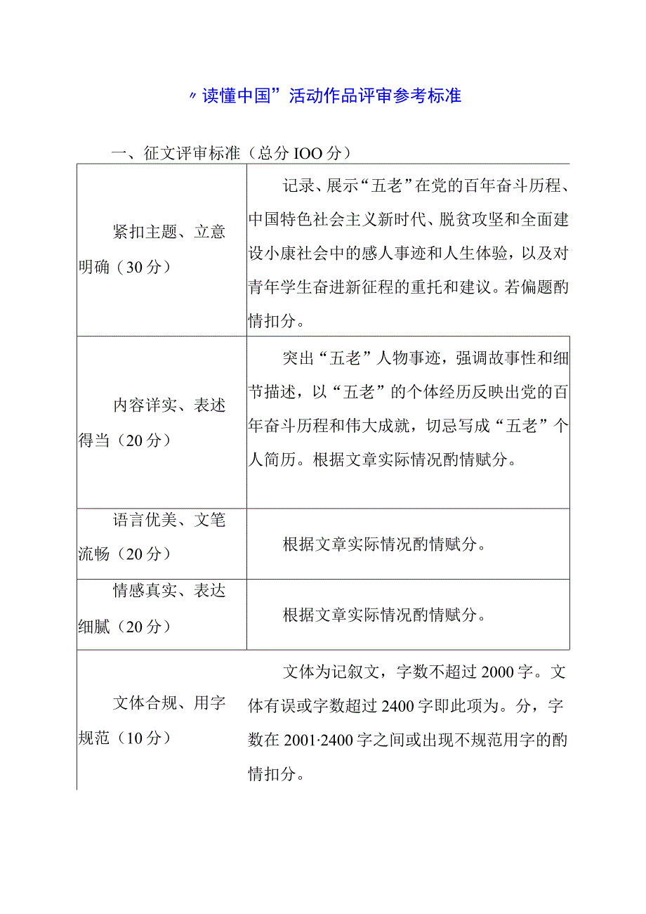 2023年“读懂中国”活动作品评审参考标准.docx_第1页