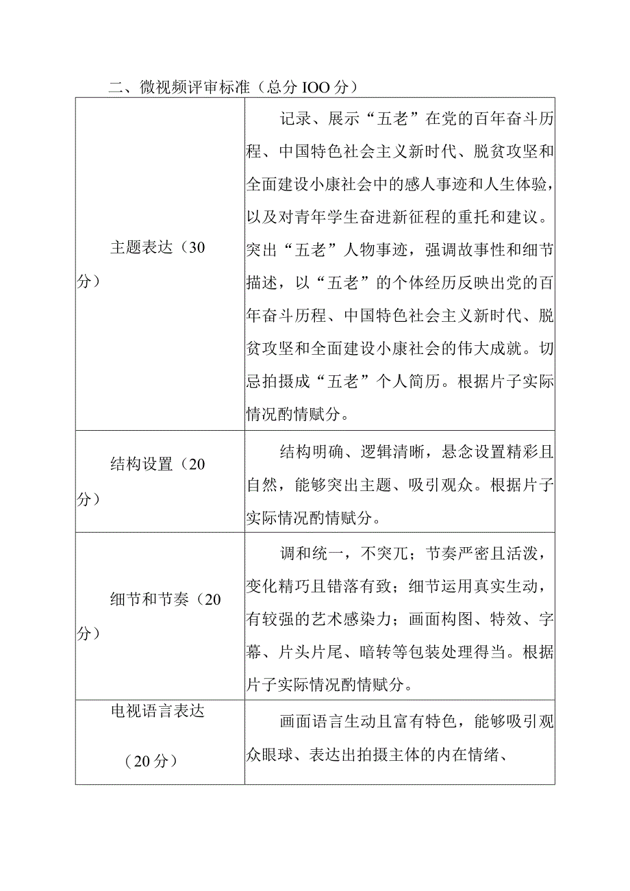 2023年“读懂中国”活动作品评审参考标准.docx_第2页