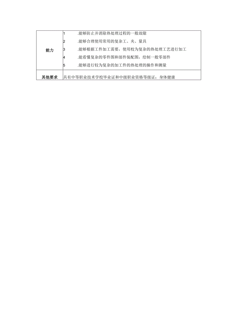 中级热处理工岗位说明书.docx_第2页