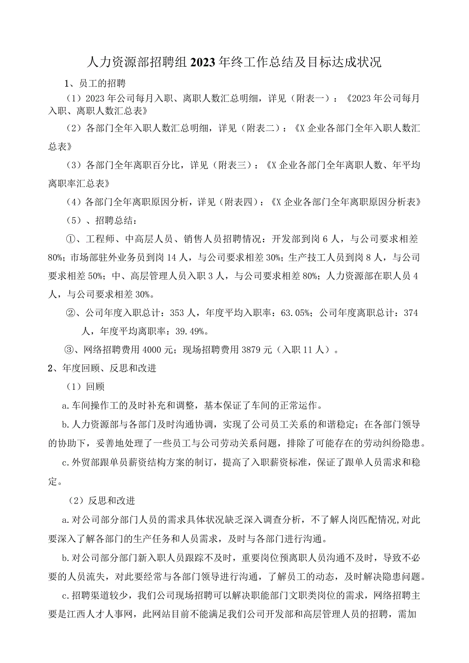 人力资源部招聘组2023年终工作总结及目标达成状况.docx_第1页