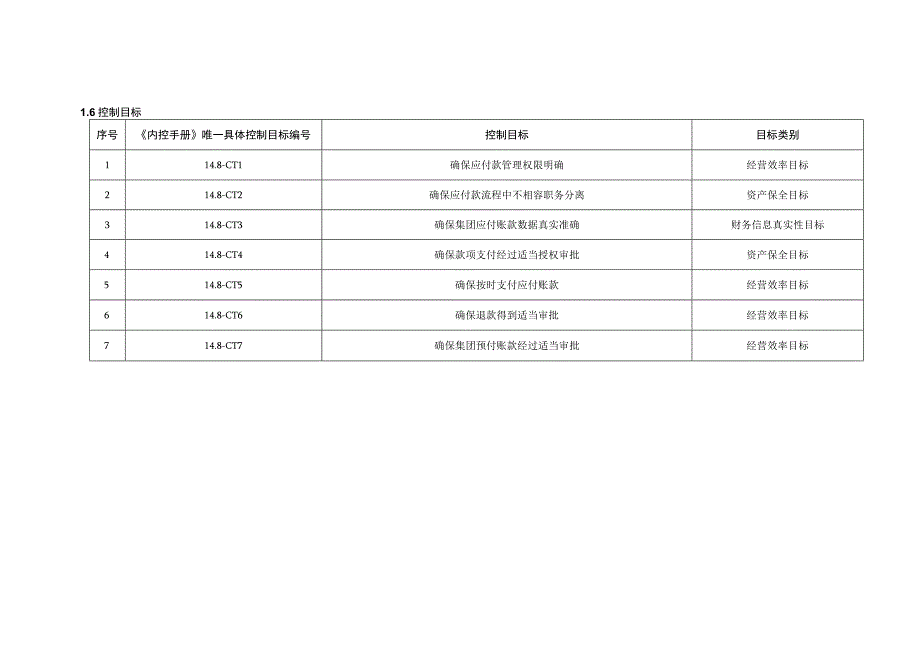 内控手册-14.8 应付款管理.docx_第3页