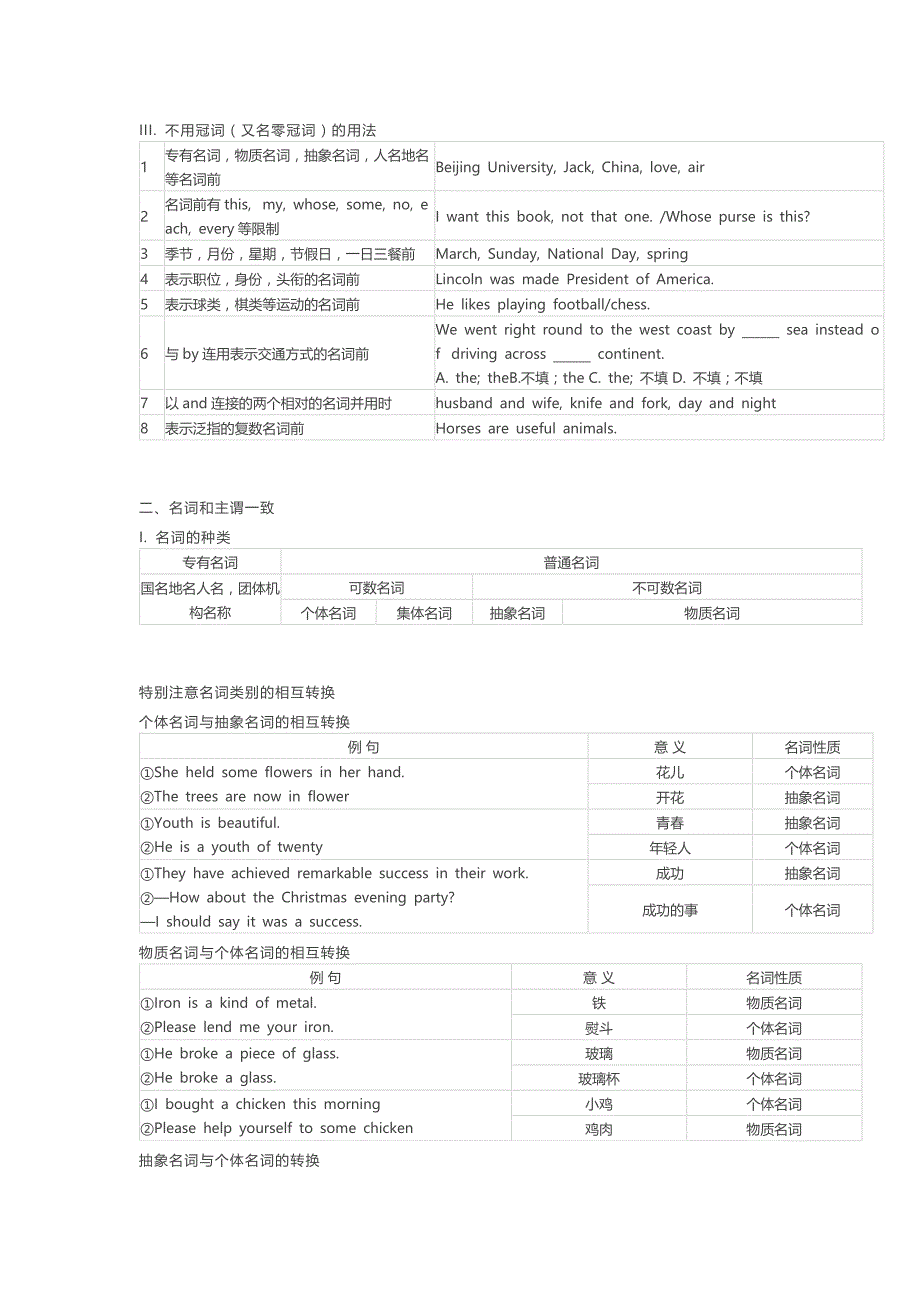 高中英语语法总结.docx_第2页