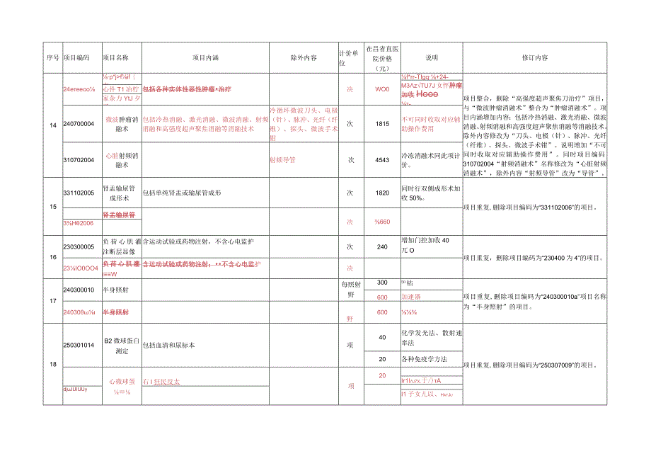 2023江西省修订部分医疗服务价格项目表.docx_第3页