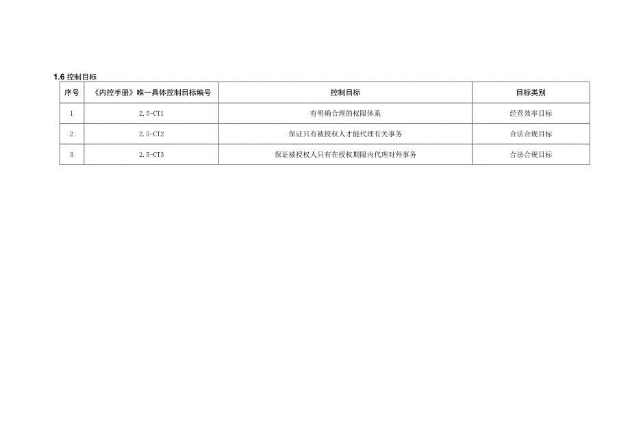 内控手册-2.5 职务授权及代理人制度.docx_第3页