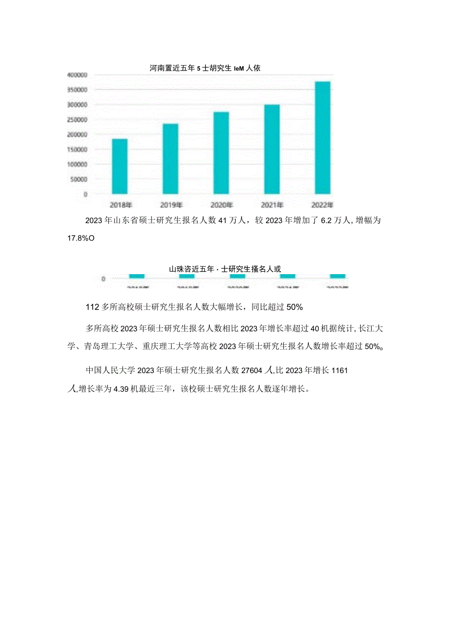 《2022全国研究生招生调查报告》.docx_第2页