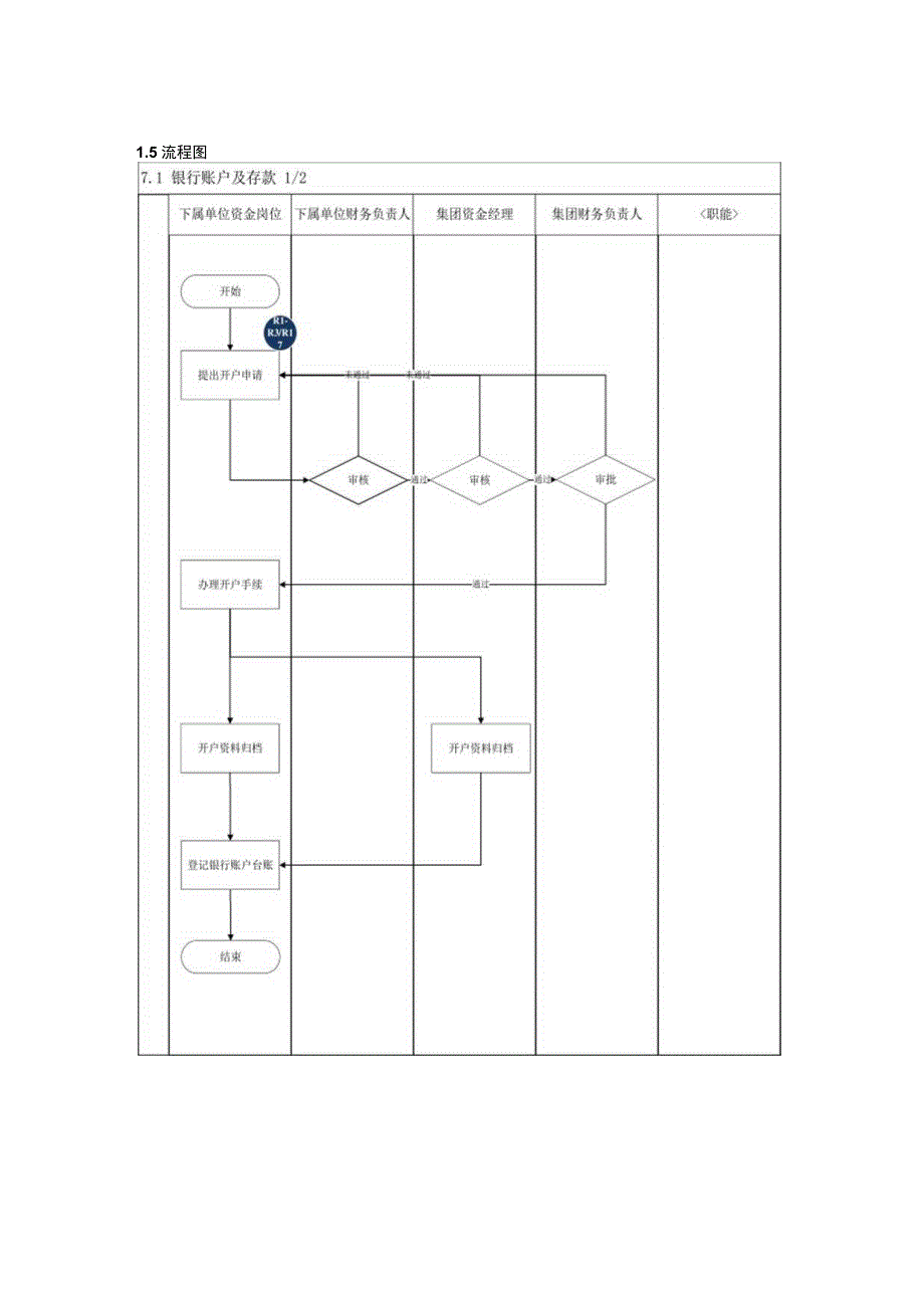 内控手册-7.1 银行账户及存款管理.docx_第2页