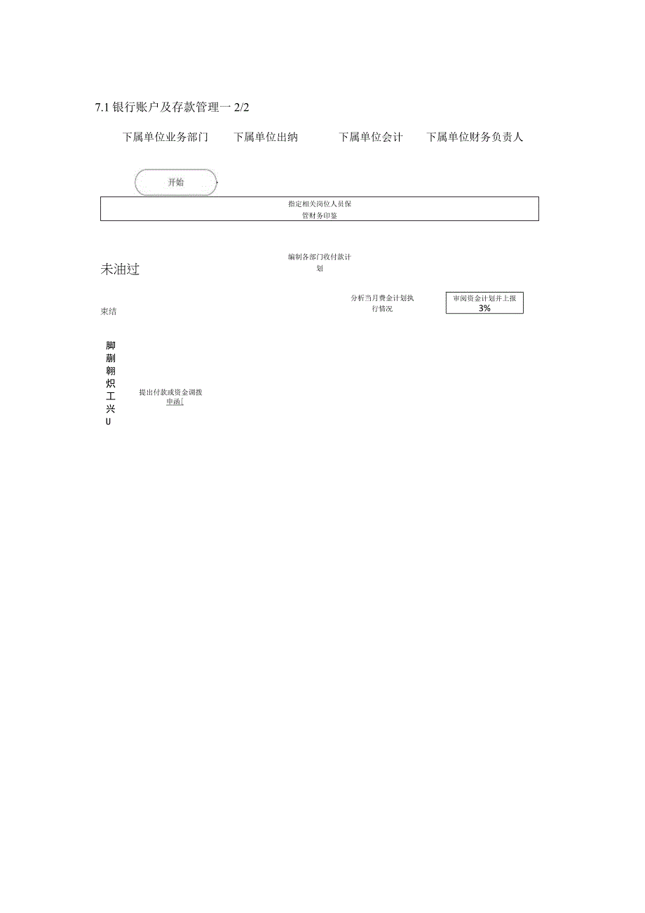 内控手册-7.1 银行账户及存款管理.docx_第3页