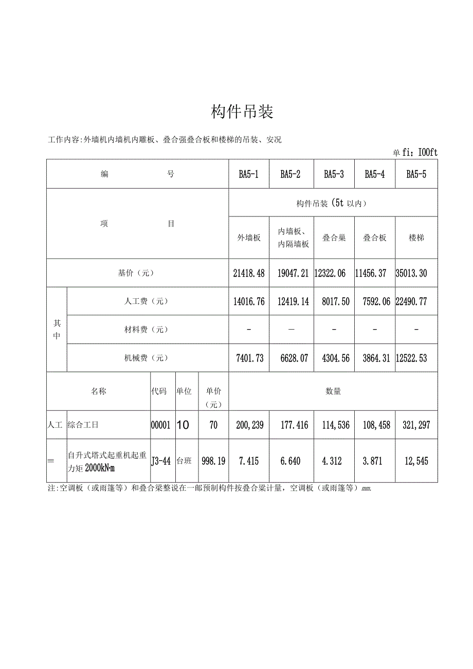 《湖南省装配式混凝土—现浇剪力墙结构住宅计价依据》.docx_第3页