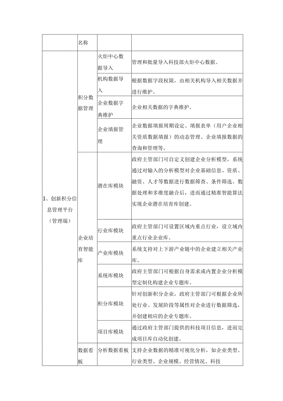 XXXX（XX）高新区企业创新积分信息管理平台建设意见.docx_第2页