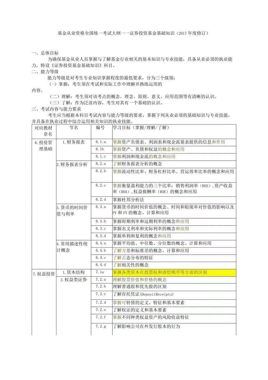 《证券投资基金基础知识考试大纲（2017年度修订）》(1).docx_第1页