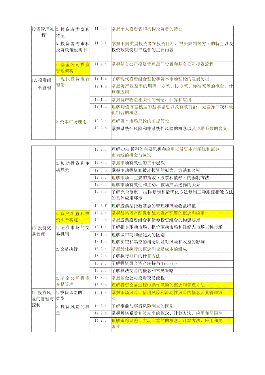 《证券投资基金基础知识考试大纲（2017年度修订）》(1).docx_第3页