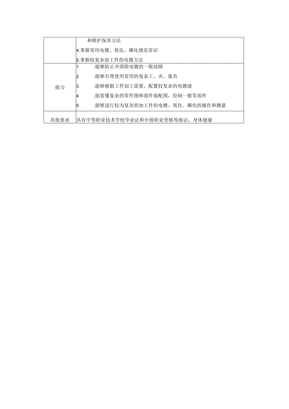 中级电镀工岗位说明书.docx_第2页