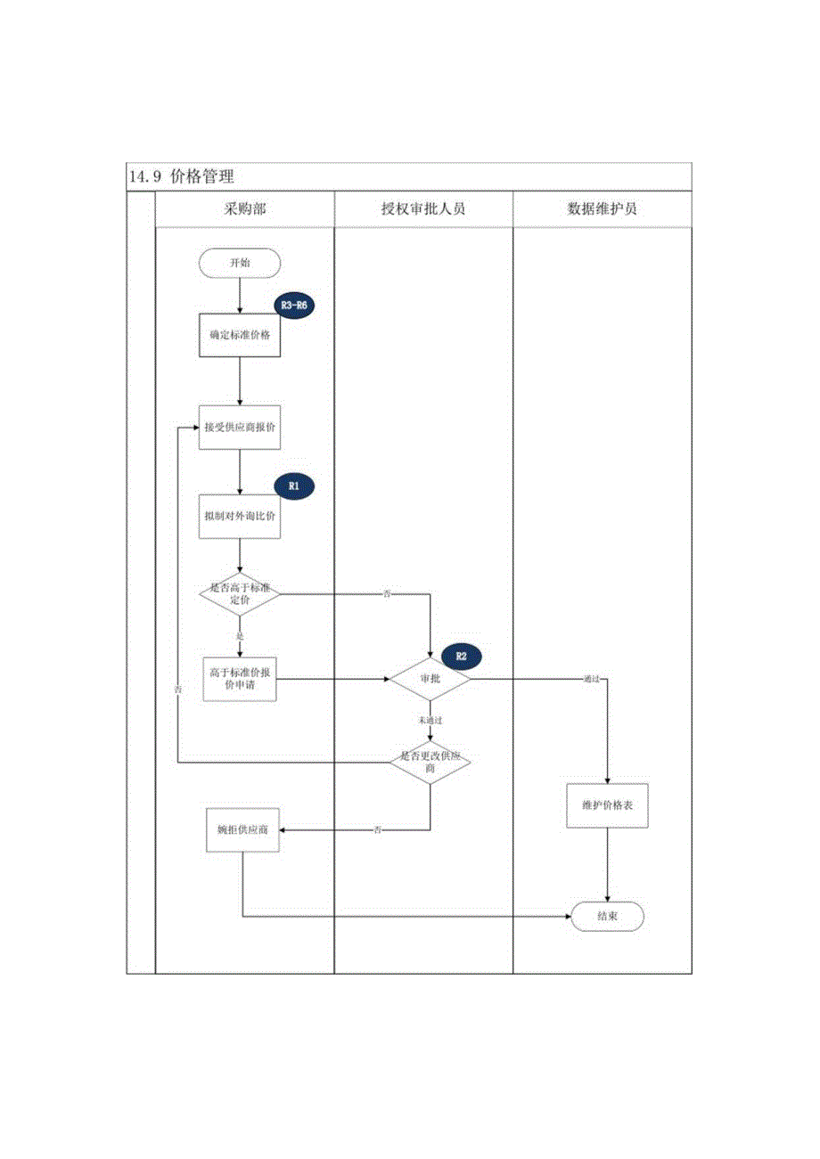 内控手册-14.9 采购定价.docx_第2页