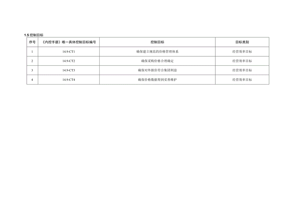 内控手册-14.9 采购定价.docx_第3页